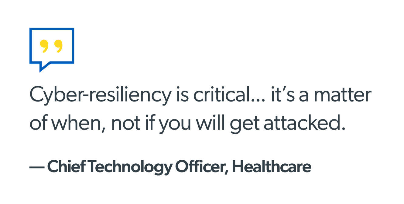 Cyber-resiliency is critical... it’s a matter of when, not if you will get attacked. — Chief Technology Officer, Healthcare